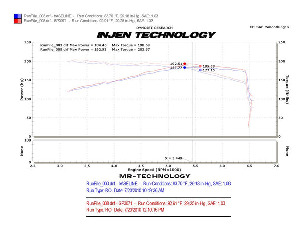 Injen Technology Cold Air Intake SP Series (MPN: SP3071P)