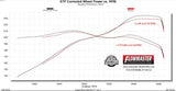 Flowmaster Flow FX Extreme Cat-Back Exhaust System (MPN: 718152)