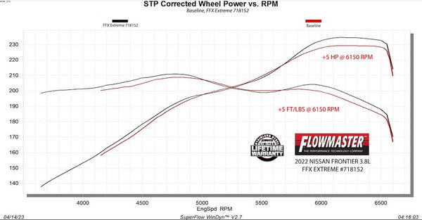 Flowmaster Flow FX Extreme Cat-Back Exhaust System (MPN: 718152)