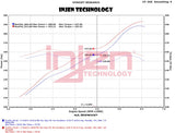 Injen Technology Cold Air Intake System (MPN: EVO5009C)