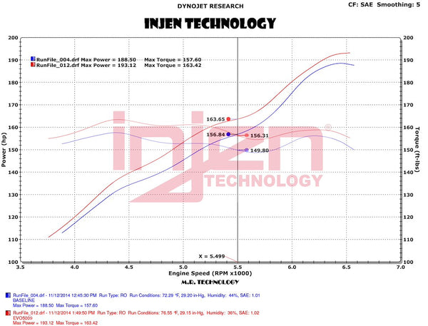 Injen Technology Cold Air Intake System (MPN: EVO5009C)