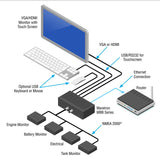 Maretron Vessel Monitoring System Control Module (MPN: MBB300C-01)