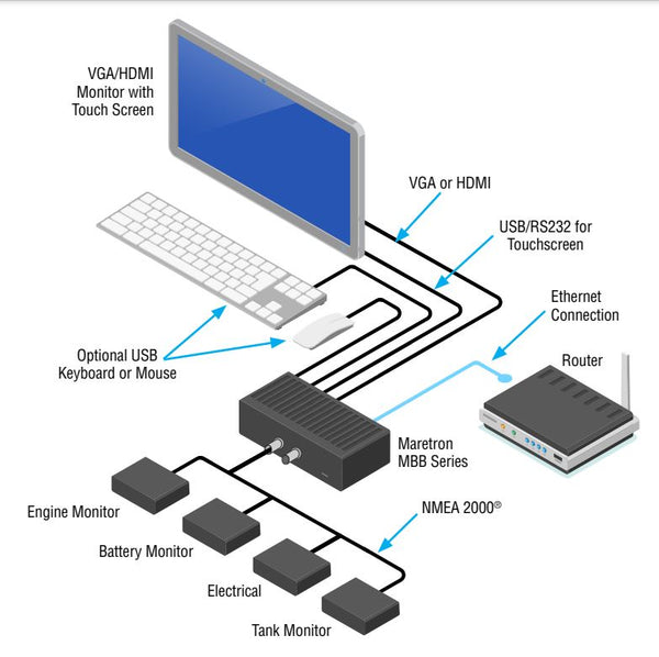Maretron Vessel Monitoring System Control Module (MPN: MBB300C-01)