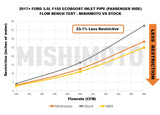 Mishimoto Turbocharger Inlet Hose (MPN: MMAI-F35T-17T)