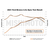 Mishimoto Performance Intercooler (MPN: MMINT-BR-21BK)