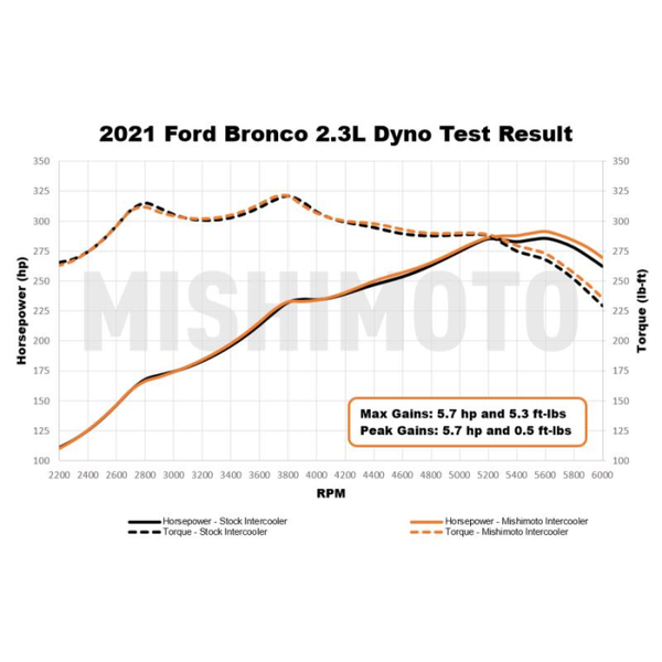 Mishimoto Performance Intercooler (MPN: MMINT-BR-21BK)