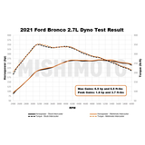Mishimoto Performance Intercooler (MPN: MMINT-BR-21BK)