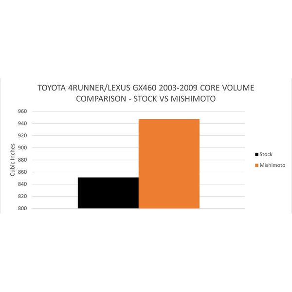 Mishimoto Aluminum Radiator for Toyota 4Runner (MPN: MMRAD-4RUN-03)