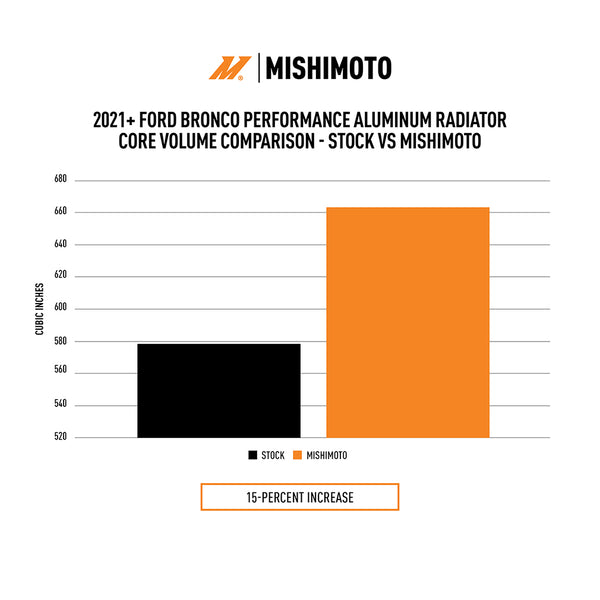 Mishimoto Performance Radiator (MPN: MMRAD-BR-21)