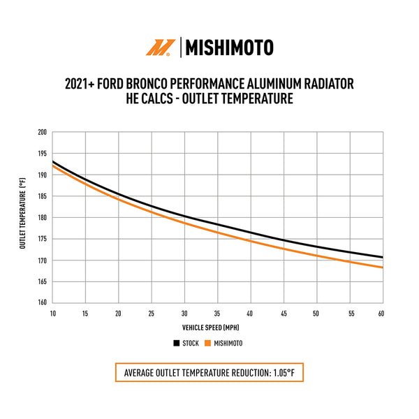 Mishimoto Performance Radiator (MPN: MMRAD-BR-21)