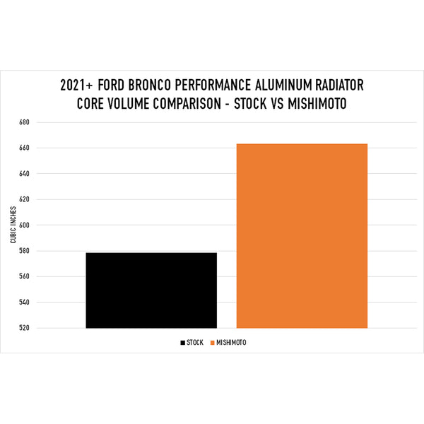 Mishimoto Performance Radiator (MPN: MMRAD-BR-21)