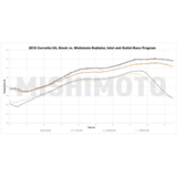 Mishimoto Aluminum Performance Radiator (MPN: MMRAD-C6-05)