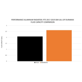 Mishimoto Aluminum Radiator (MPN: MMRAD-DMAX-17)