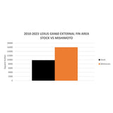 Mishimoto Performance Aluminum Radiator (MPN: MMRAD-GX460-10)