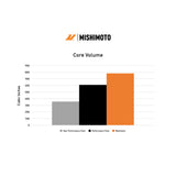 Mishimoto Performance Aluminum Radiator (MPN: MMRAD-MUS-24)
