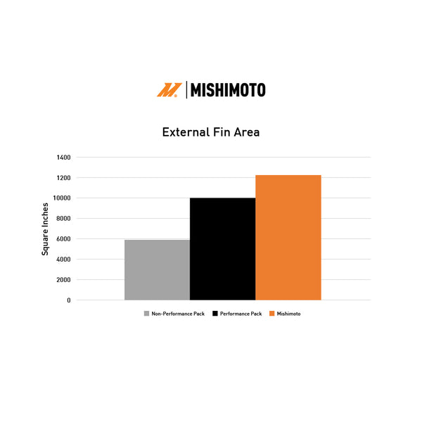 Mishimoto Performance Aluminum Radiator (MPN: MMRAD-MUS-24)