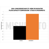 Mishimoto Performance Radiator (MPN: MMRAD-RAM-04)