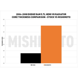Mishimoto Performance Radiator (MPN: MMRAD-RAM-04)