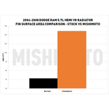Mishimoto Performance Radiator (MPN: MMRAD-RAM-04)