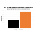 Mishimoto Aluminum Radiator for Jeep Grand Cherokee SRT8 (MPN: MMRAD-WK2-12)