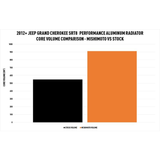 Mishimoto Aluminum Radiator for Jeep Grand Cherokee SRT8 (MPN: MMRAD-WK2-12)