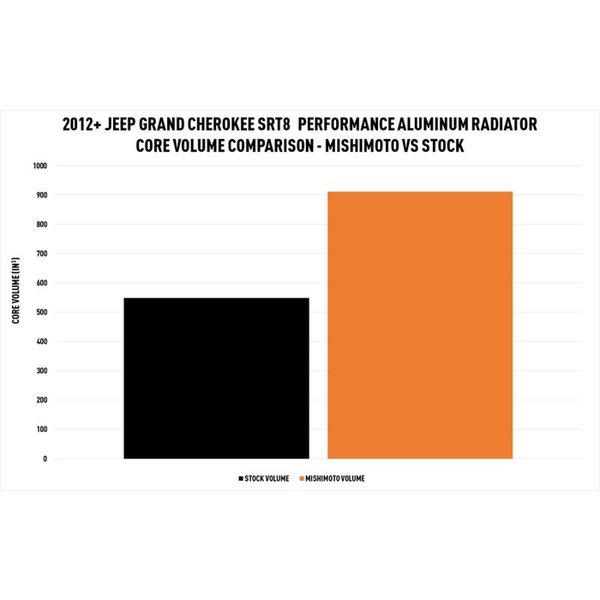 Mishimoto Aluminum Radiator for Jeep Grand Cherokee SRT8 (MPN: MMRAD-WK2-12)