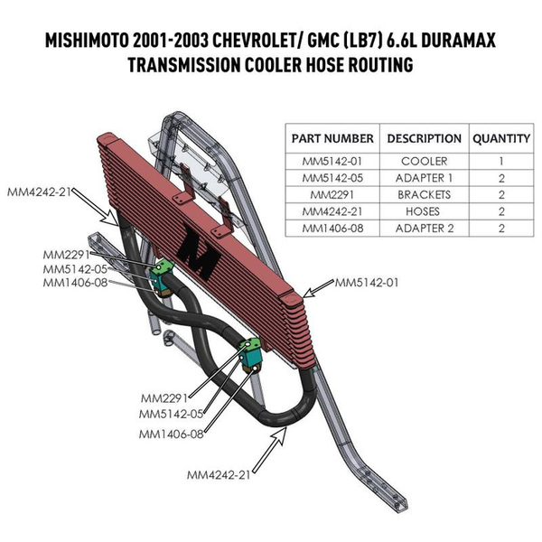 Mishimoto Transmission Cooler (MPN: MMTC-DMAX-01SL)