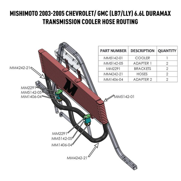 Mishimoto Transmission Cooler (MPN: MMTC-DMAX-03SL)