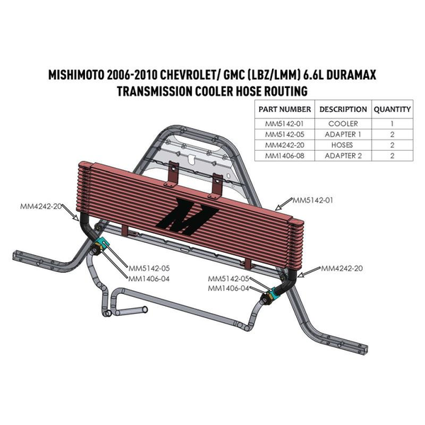 Mishimoto Transmission Cooler (MPN: MMTC-DMAX-06SL)