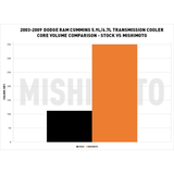 Mishimoto Transmission Cooler (MPN: MMTC-RAM-03SL)