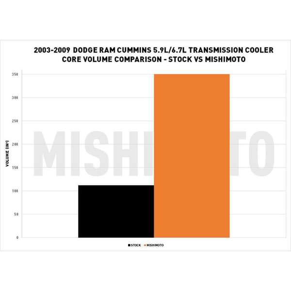 Mishimoto Transmission Cooler (MPN: MMTC-RAM-03SL)