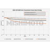 Mishimoto Transmission Cooler (MPN: MMTC-RAM-10)