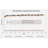Mishimoto Transmission Cooler (MPN: MMTC-RAM-10)