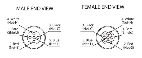 Maretron Marine Network Cable (MPN: DM-DB1-DF-10.0)
