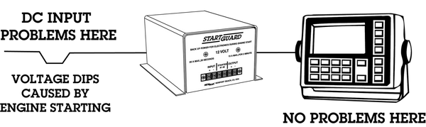NewMar Power Management System (MPN: NS-12-20)