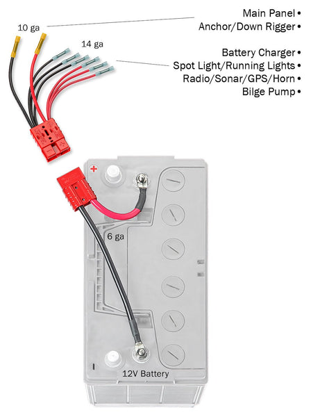 Connect-Ease Battery Connection Harness (MPN: RCE12VB4K)