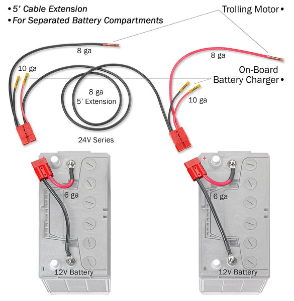 Connect-Ease Trolling Motor Wiring Kit (MPN: RCE24VB5CHK)