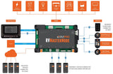 BMPRO RVMaster Control System (MPN: RVMN101B)