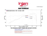 Injen Technology Cold Air Intake System (MPN: SP1341P)