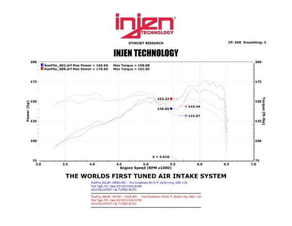 Injen Technology Cold Air Intake System (MPN: SP1341P)