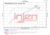 Injen Technology Cold Air Intake System (MPN: SP1586P)