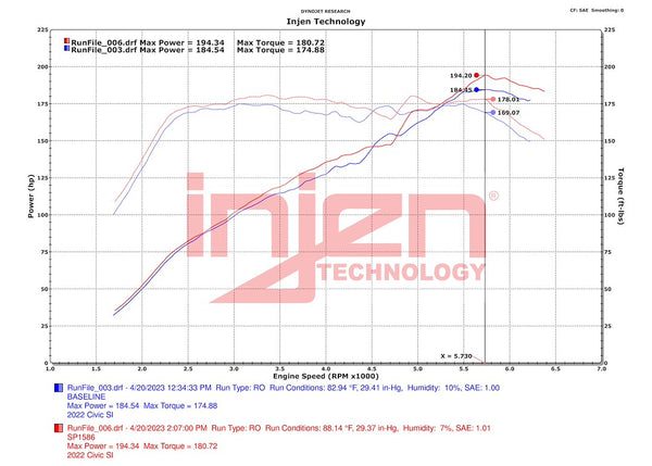 Injen Technology Cold Air Intake System (MPN: SP1586P)