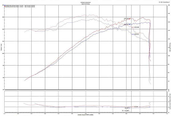 Injen Technology SP Series Cold Air Intake (MPN: SP2081P)
