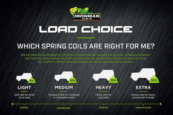 Ironman 4x4 Lift Kit Suspension (MPN: TOY065CBKPS2P)