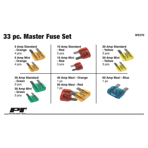 Performance Tool Fuse Assortment (MPN: W5370)