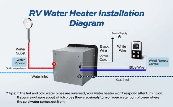 Fogatti InstaShower Tankless Water Heater (MPN: INSTASHOWER 8 PLUS)