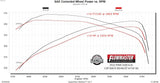 Flowmaster Exhaust System Kit (MPN: 718130)