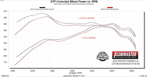 Flowmaster FlowFX Cat-Back Exhaust System (MPN: 718156)
