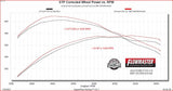 Flowmaster American Thunder Cat-Back Exhaust System (MPN: 818169)