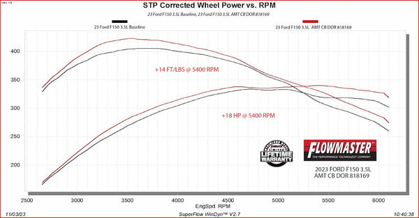 Flowmaster American Thunder Cat-Back Exhaust System (MPN: 818169)